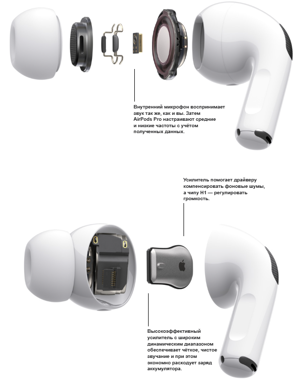 AirPods Pro с открытым кейсом, наушники внутри