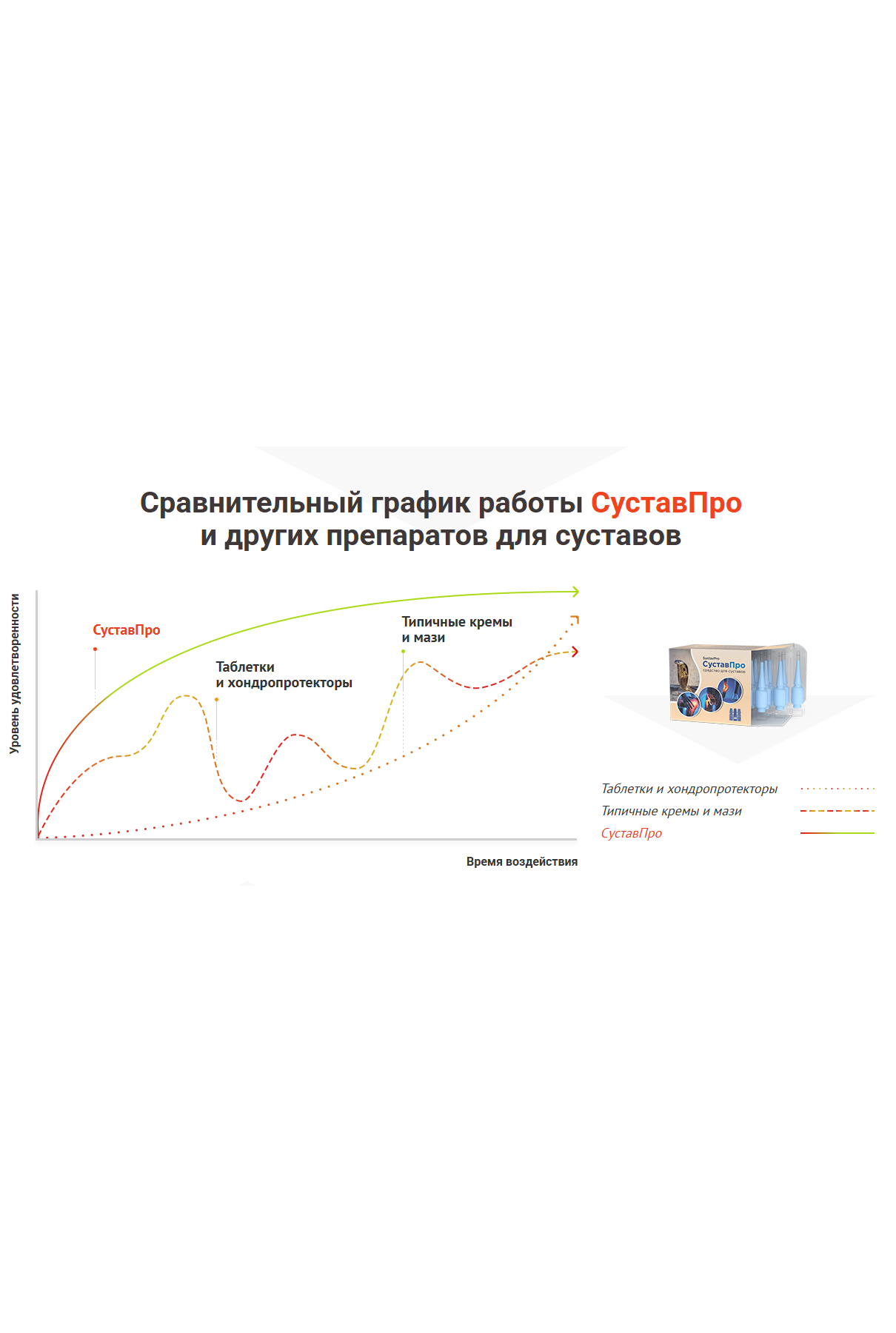 СуставПро инструкция по применению геля