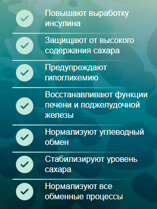 ГЛЮКО-НОВА — натуральные капсулы для контроля диабета