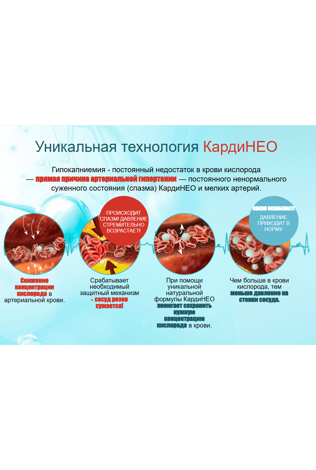 Кардинео инструкция по применению капсул