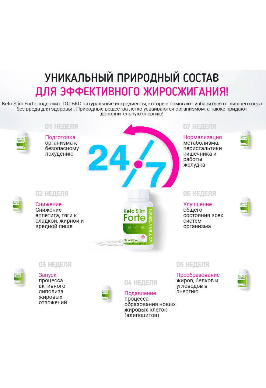 Keto Slim Forte капсулы для быстрого похудения
