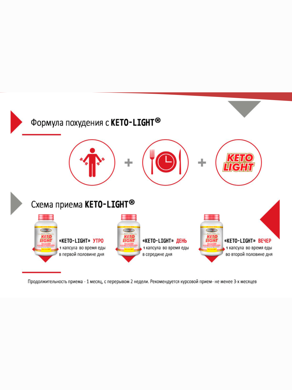 Эффективные капсулы для похудения – Keto Light