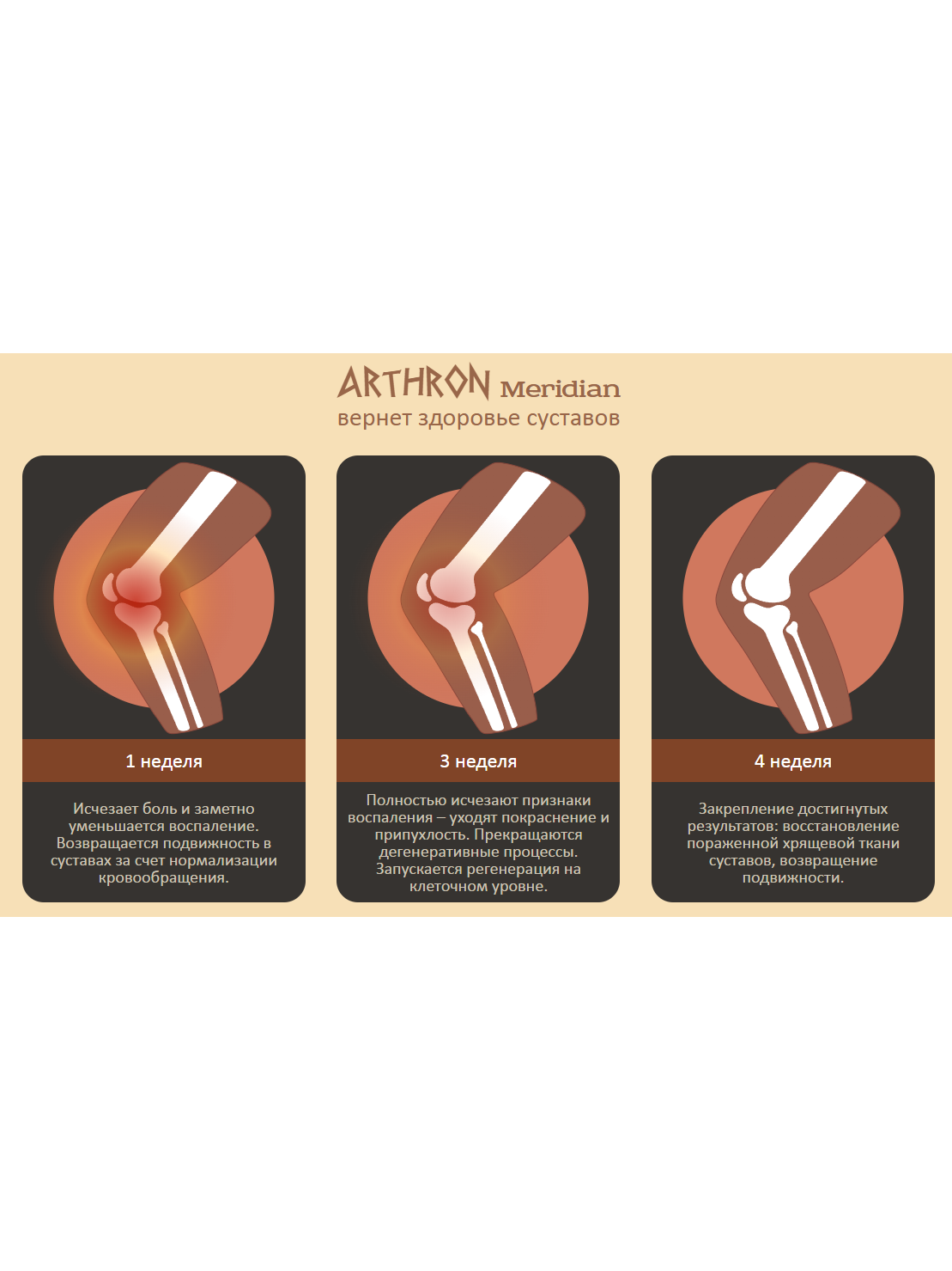 Средство для восстановления суставов Arthron